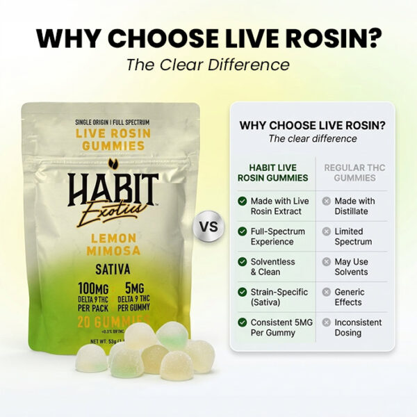 Delta 9 THC Live Rosin Gummy – Lemon Mimosa – Sativa