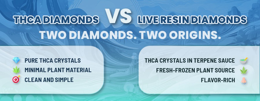 THCA Diamonds vs. Live Resin Diamonds