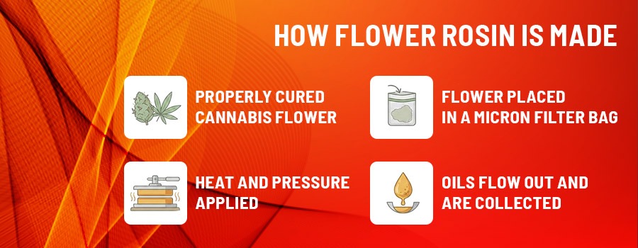 How Flower Rosin is Made