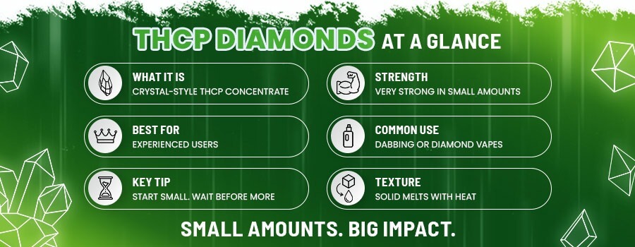THCP Diamonds at  Glance