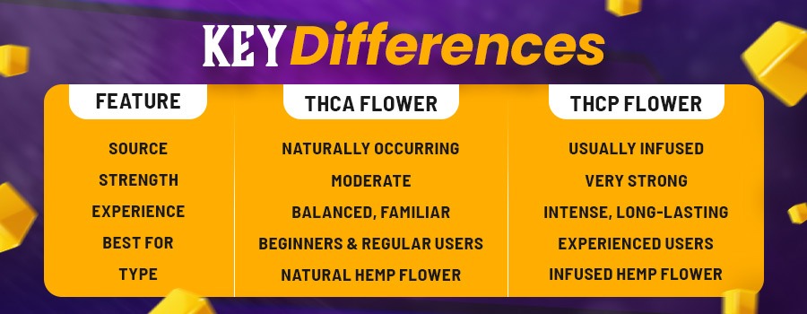 THca Flower vs THCP Flower - Key Differences