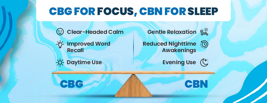 CBG For sleep - CBN For sleep