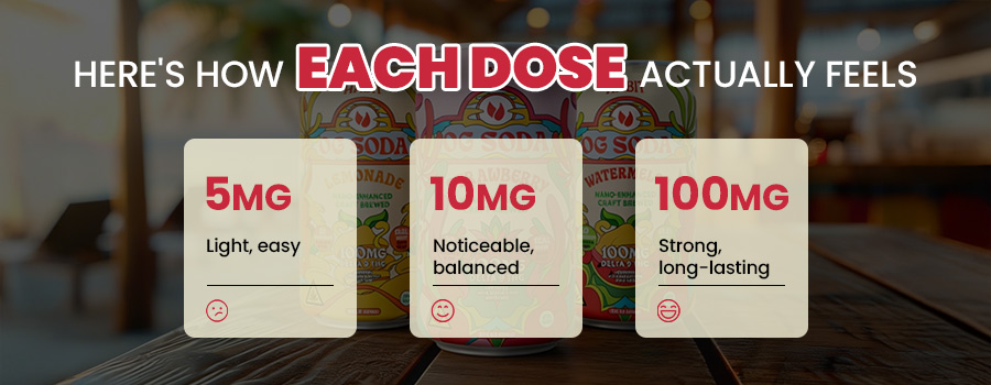 How Each Dose Works