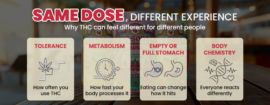 Same Dose Different Experiences