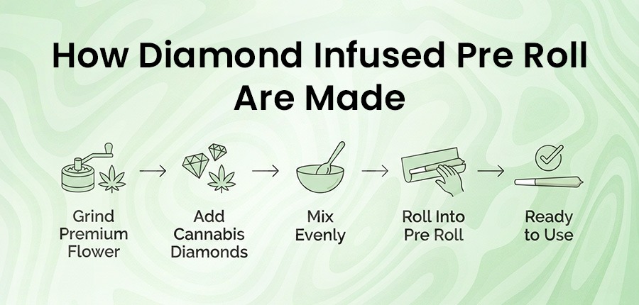 How Diamond Infused Pre Rolls Are Made