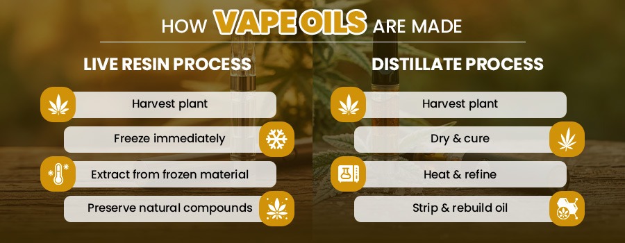 How Vape Oils are made