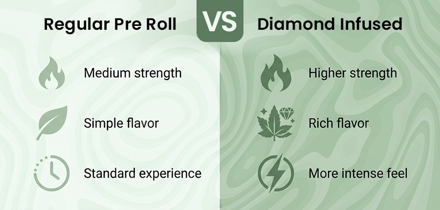 Diamond Infused Pre Roll vs Regular Pre Roll