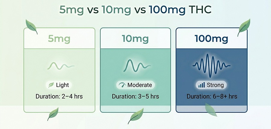 5MG or 10MG or 100MG