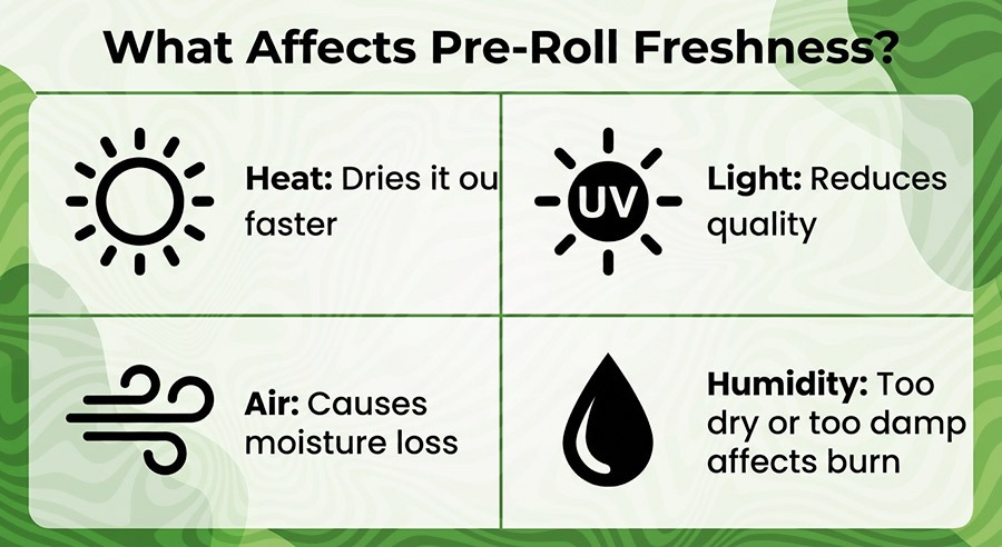 What Affects How Long a Pre-Roll Stays Good