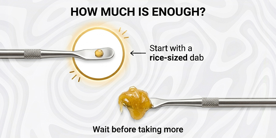 How Much is Enough