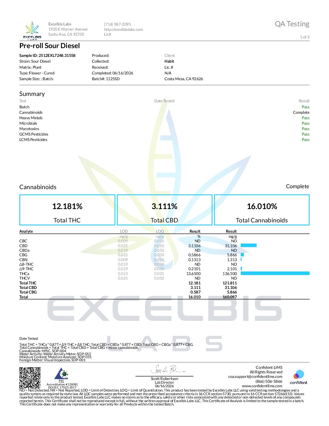 THCa Pre-Roll – Sour Diesel – Sativa Lab Report Preview