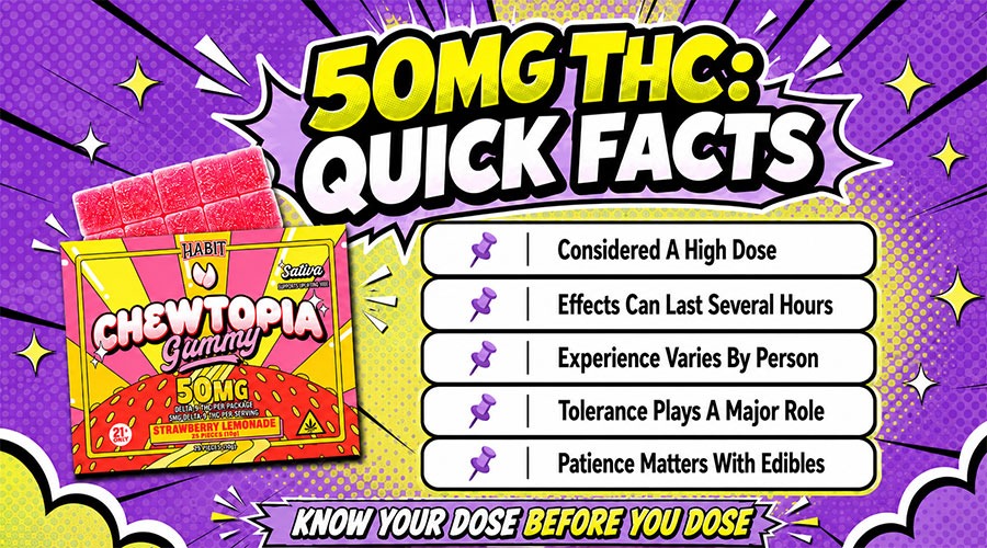 50MG THC - Quick Facts
